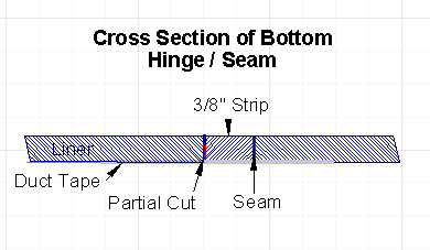 Bottom Hinge Detail